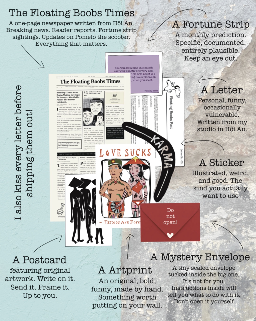 What's included — annotated